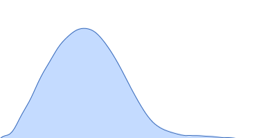 Aldehyde dehydrogenase 12 pair distance distribution function