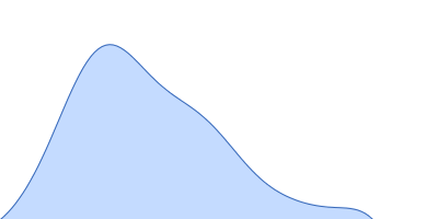 Diadenylate cyclase pair distance distribution function