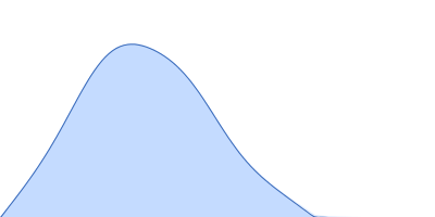 Bovine serum albumin pair distance distribution function