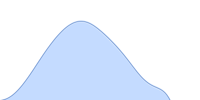DNA ligase A pair distance distribution function