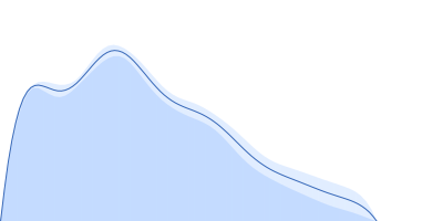 Estrogen receptor pair distance distribution function