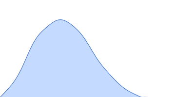 Bovine serum albumin pair distance distribution function