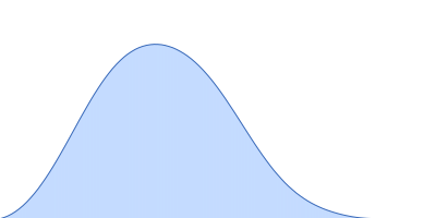 Probable phosphoketolase pair distance distribution function