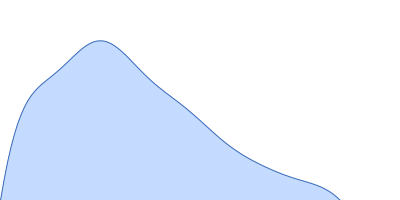 Epstein-Barr nuclear antigen 2 pair distance distribution function