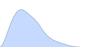 Paenibacillus xanthan lyase pair distance distribution function