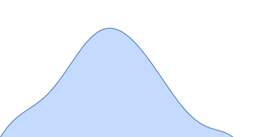 Tryparedoxin K102E pair distance distribution function