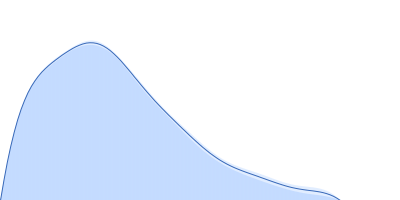 Nucleoporin NUP49/NSP49 pair distance distribution function