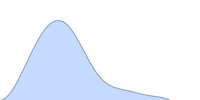 Tryparedoxin K102E pair distance distribution function