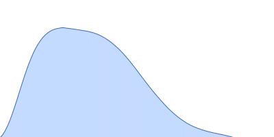 human Guanylate-binding protein 1 pair distance distribution function