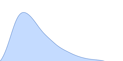 Neutrophil cytosol factor 1 pair distance distribution function