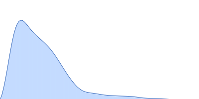 human Guanylate-binding protein 1 pair distance distribution function