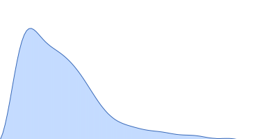 human Guanylate-binding protein 1 pair distance distribution function