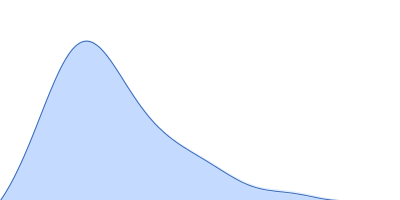 Cyclic GMP-AMP synthase pair distance distribution function