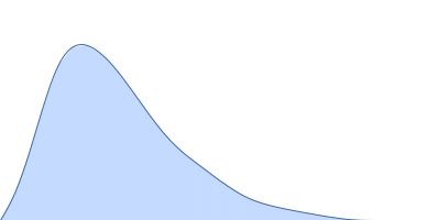 CNNM4_BAT-cNMP-Ctail pair distance distribution function