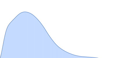 Transcription intermediary factor 1-beta, TIF1b, KAP1, TRIM28; amino acids 23-812 pair distance distribution function