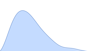 U-box domain-containing protein 44 pair distance distribution function