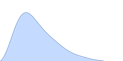 Gliding motility protein MglB pair distance distribution function