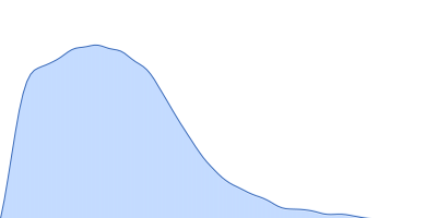 Transcription intermediary factor 1-beta, TIF1b, KAP1, TRIM28 pair distance distribution function