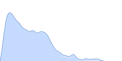 Transcription intermediary factor 1-beta, TIF1b, KAP1, TRIM28, Fragment 23-418, RBCC domain pair distance distribution function