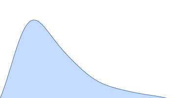 Major prion protein pair distance distribution function