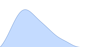 LipAMS8 pair distance distribution function