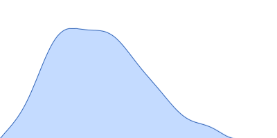 Gamma-crystallin S pair distance distribution function