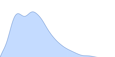 Collagen, type VI, alpha 3 pair distance distribution function