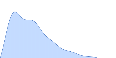 Myotilin Ig1Ig2 (220-452) pair distance distribution function