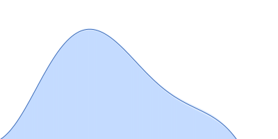 Double-stranded RNA-binding protein Staufen homolog 1 - RNA binding domain 3 and 4 ADP-ribosylation factor1 - long pair distance distribution function