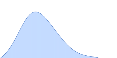 Bruton's tyrosine kinase, kinase domain pair distance distribution function