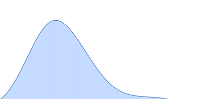 LIM domain-binding protein 1 pair distance distribution function