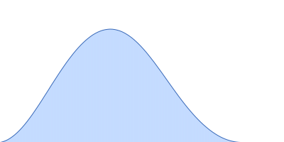 Malate dehydrogenase pair distance distribution function