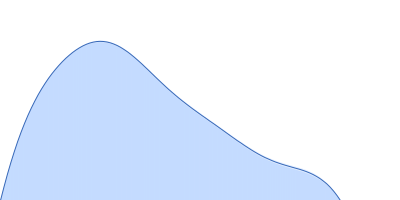 Noelin pair distance distribution function