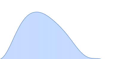 ATP-citrate synthase pair distance distribution function