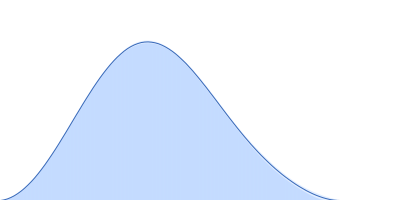 Insulin glargine (Lantus ®) pair distance distribution function