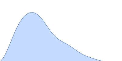 Zinc protease PqqL pair distance distribution function