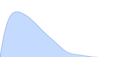 Poly-adenosine pair distance distribution function