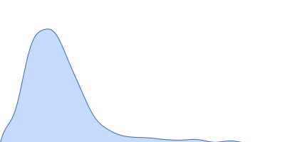 Protein DPCD pair distance distribution function