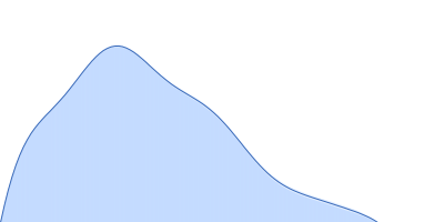 Beta sliding clamp Probable exodeoxyribonuclease III protein XthA (Exonuclease III) (EXO III) (AP endonuclease VI) pair distance distribution function
