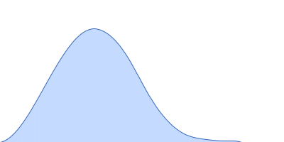 RuvB-like 1 RuvB-like 2 pair distance distribution function