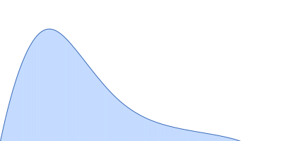 EKC/KEOPS complex subunit GON7 pair distance distribution function