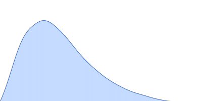 STI1-like protein pair distance distribution function