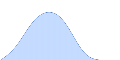 Carbonic anhydrase 2 pair distance distribution function