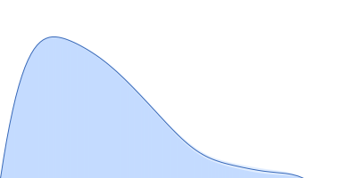 Poly-uridine pair distance distribution function