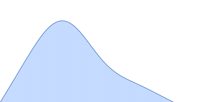 DNA-binding protein HU-alpha, E34K pair distance distribution function