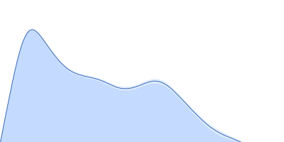 Transcription intermediary factor 1-beta pair distance distribution function