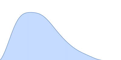 Talin-1, human pair distance distribution function