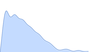 Dystrophin (R11-15 human dystrophin fragment) pair distance distribution function