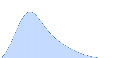 Escherichia coli YjhC pair distance distribution function