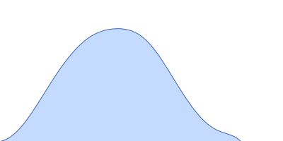 4-hydroxy-tetrahydrodipicolinate synthase pair distance distribution function